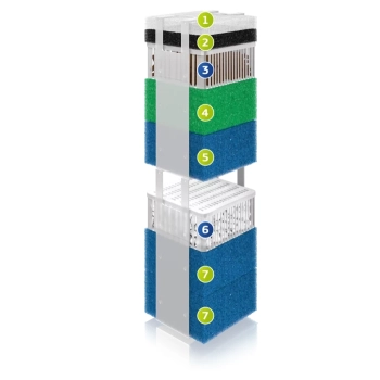Filtr Juwel Bioflow M, 600 l/h