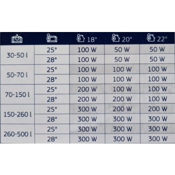 Juwel AquaHeat Pro 200 - Grzałka 200 W