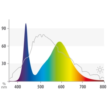 Świetlówka Juwel Colour LED 1200 mm