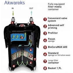 Filtr AquaEl Ultramax 1000 - do akwarium 100-300l