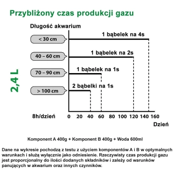 Zestaw co2 Arka MyScape M 2,4L z butlą niskociśnieniową