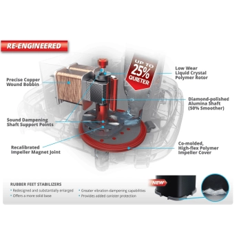 Hagen Fluval 207 filtr zewnętrzny