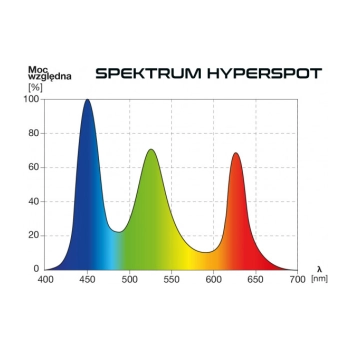 Lampa Led SKYLIGHT Hyperspot M - podwieszana